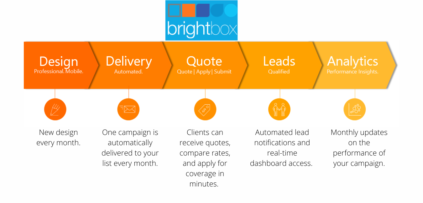 Copy of brightboxpage Copy of brightboxpage